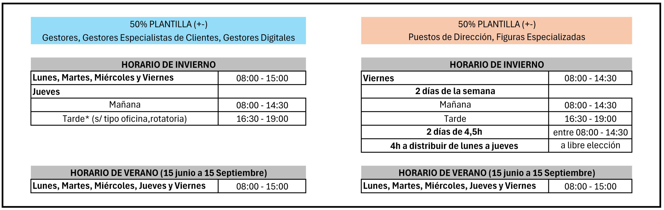 III REUNIÓN DE LA MESA DE NEGOCIACIÓN EN ABANCA